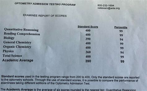 is the oat test hard|oat breakdown reddit.